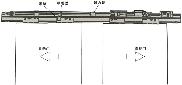 自動門磁力鎖安裝主體結構（示圖）